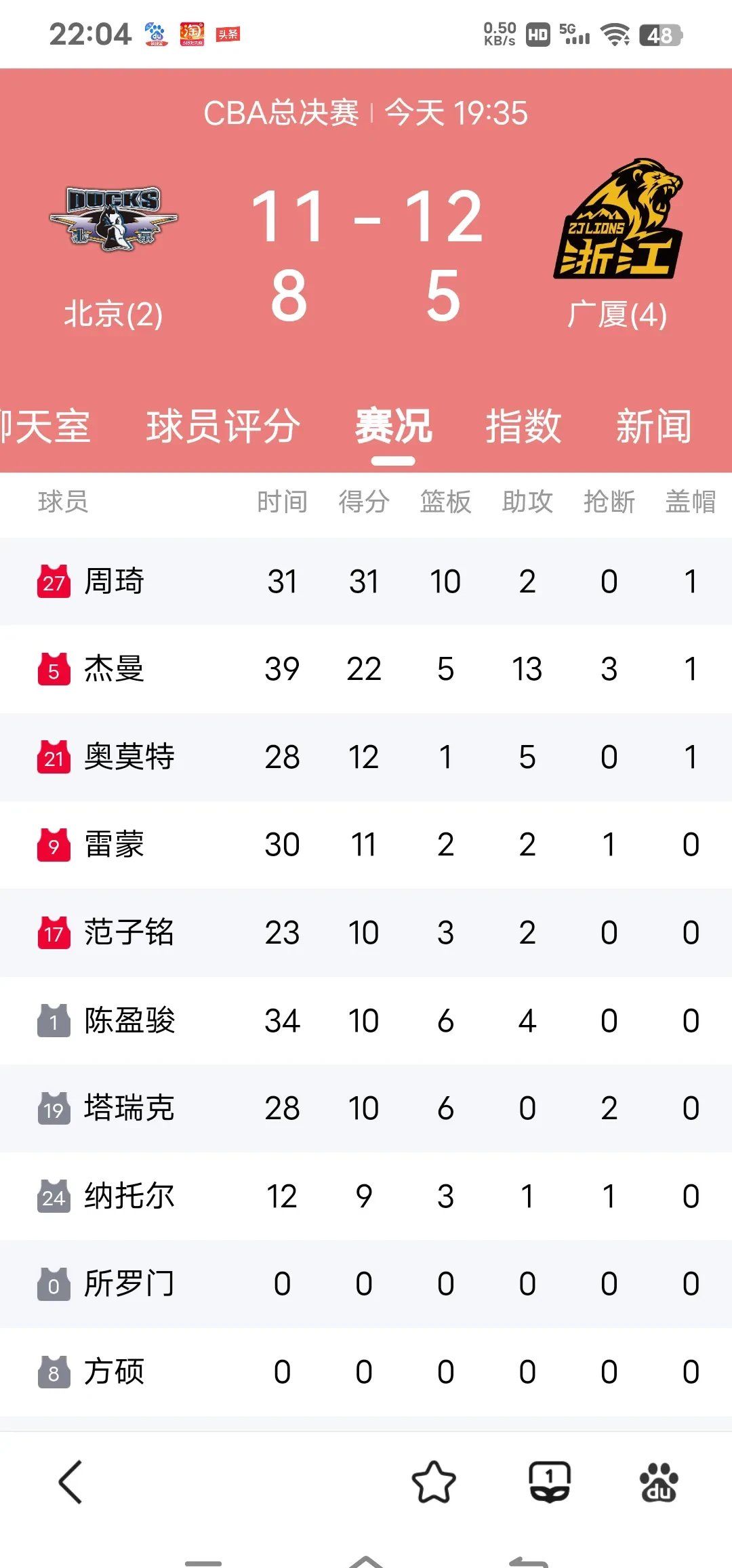 NG28-全明星赛训练课后再迎强敌，北京首钢再遭质疑，主帅态度：压力陡增，球探报告显示潜力的简单介绍